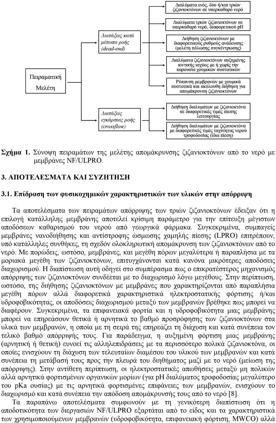 χουµικά συστατικά και ακόλουθη διήθηση για αποµάκρυνση ζιζανιοκτόνων ιατάξεις εγκάρσιας ροής (crossflow) ιήθηση διαλυµάτων µε ζιζανιοκτόνα σε διαφορετικές τιµές πίεσης λειτουργίας ιήθηση διαλυµάτων