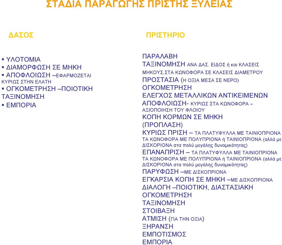 ΜΗΚΗ (ΠΡΟΠΛΑΣΗ) ΚΥΡΙΩΣ ΠΡΙΣΗ ΤΑ ΠΛΑΤΥΦΥΛΛΑ ΜΕ ΤΑΙΝΙΟΠΡΙΟΝΑ ΤΑ ΚΩΝΟΦΟΡΑ ΜΕ ΠΟΛΥΠΡΙΟΝΑ ή ΤΑΙΝΙΟΠΡΙΟΝΑ (αλλά με ΔΙΣΚΟΡΙΟΝΑ στα πολύ μεγάλης δυναμικότητας) ΕΠΑΝΑΠΡΙΣΗ ΤΑ ΠΛΑΤΥΦΥΛΛΑ ΜΕ ΤΑΙΝΙΟΠΡΙΟΝΑ ΤΑ