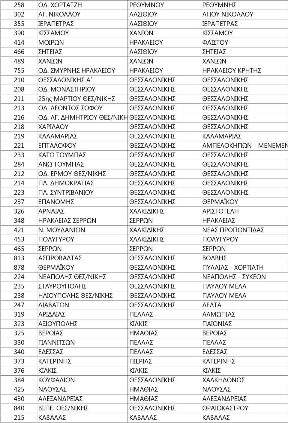 ΣΜΥΡΝΗΣ ΗΡΑΚΛΕΙΟΥ ΗΡΑΚΛΕΙΟΥ 210 Α 208 ΟΔ. ΜΟΝΑΣΤΗΡΙΟΥ 211 25ης ΜΑΡΤΙΟΥ ΘΕΣ/ΝΙΚΗΣ 213 ΟΔ. ΛΕΟΝΤΟΣ ΣΟΦΟΥ 216 ΟΔ. ΑΓ.