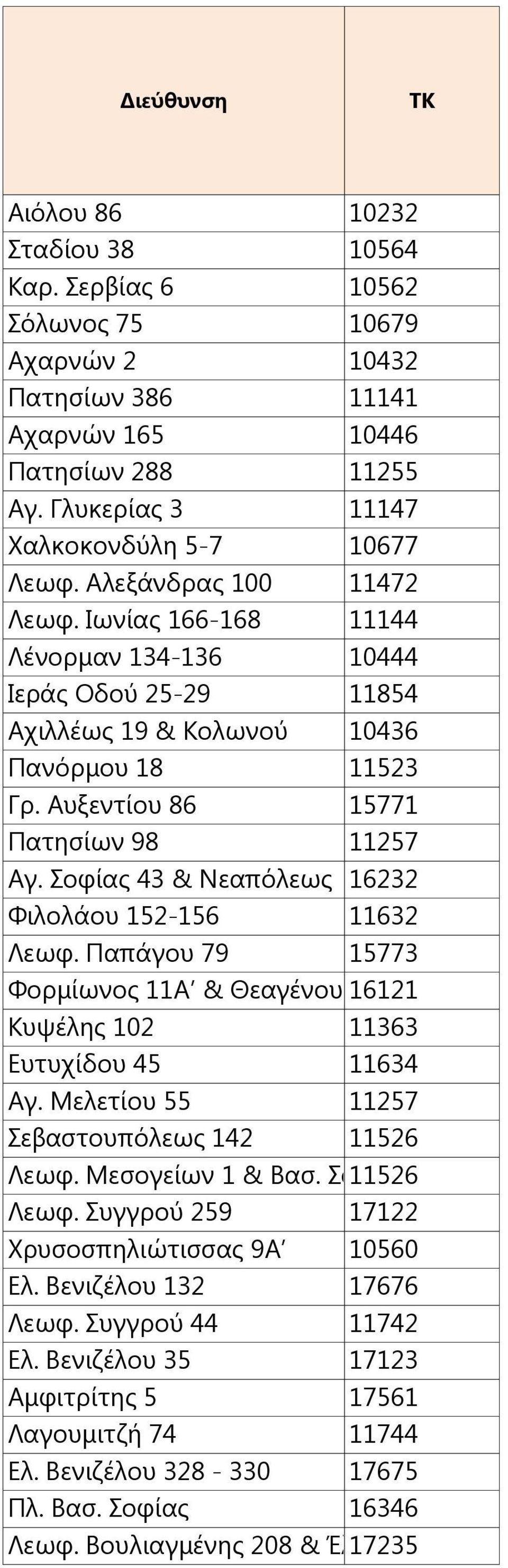 Αυξεντίου 86 15771 Πατησίων 98 11257 Αγ. Σοφίας 43 & Νεαπόλεως 16232 Φιλολάου 152-156 11632 Λεωφ. Παπάγου 79 15773 Φορμίωνος 11Α & Θεαγένους 16121 17 Κυψέλης 102 11363 Ευτυχίδου 45 11634 Αγ.