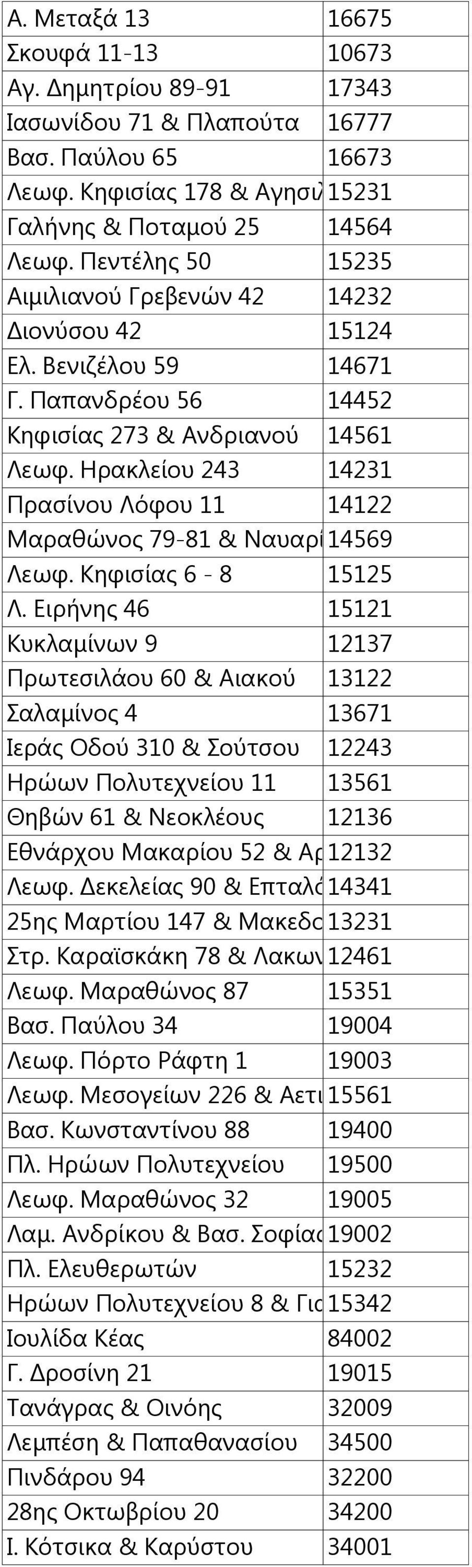 Ηρακλείου 243 14231 Πρασίνου Λόφου 11 14122 Μαραθώνος 79-81 & Ναυαρίνου 14569 Λεωφ. Κηφισίας 6-8 15125 Λ.