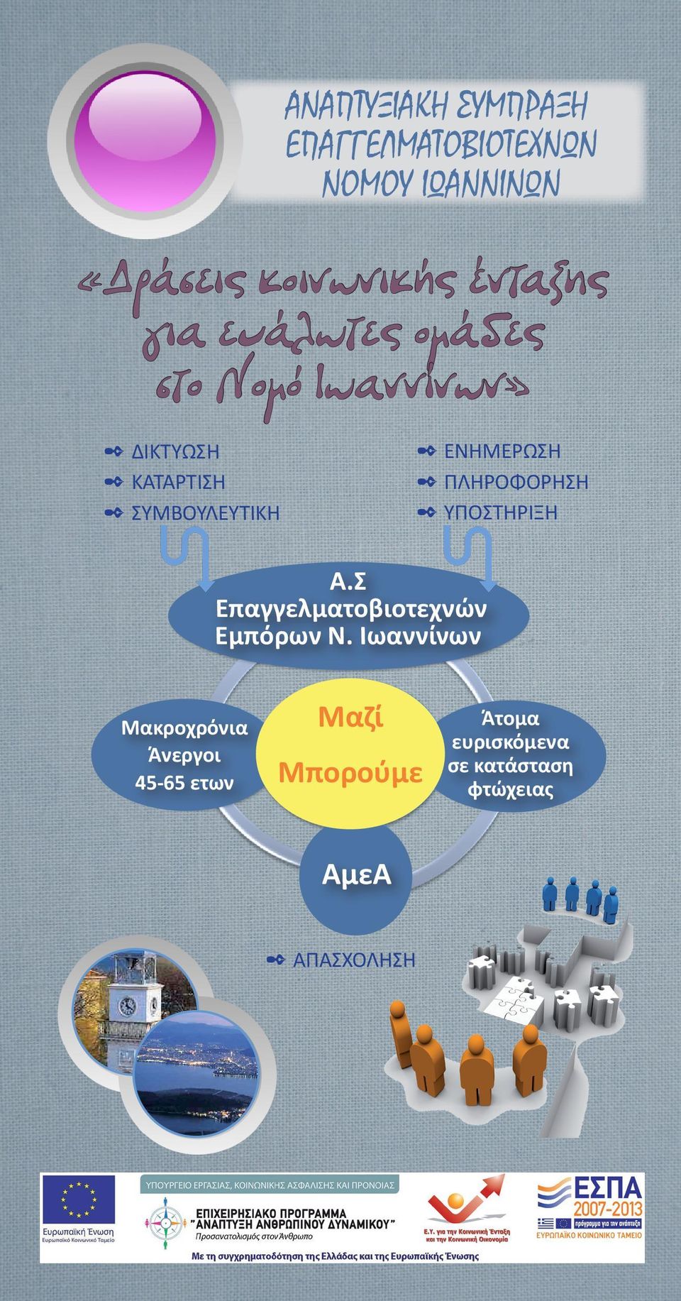 ΔΙΚΤΥΩΣΗ ΚΑΤΑΡΤΙΣΗ ΣΥΜΒΟΥΛΕΥΤΙΚΗ Α.Σ Επαγγελματοβιοτεχνών Εμπόρων Ν.