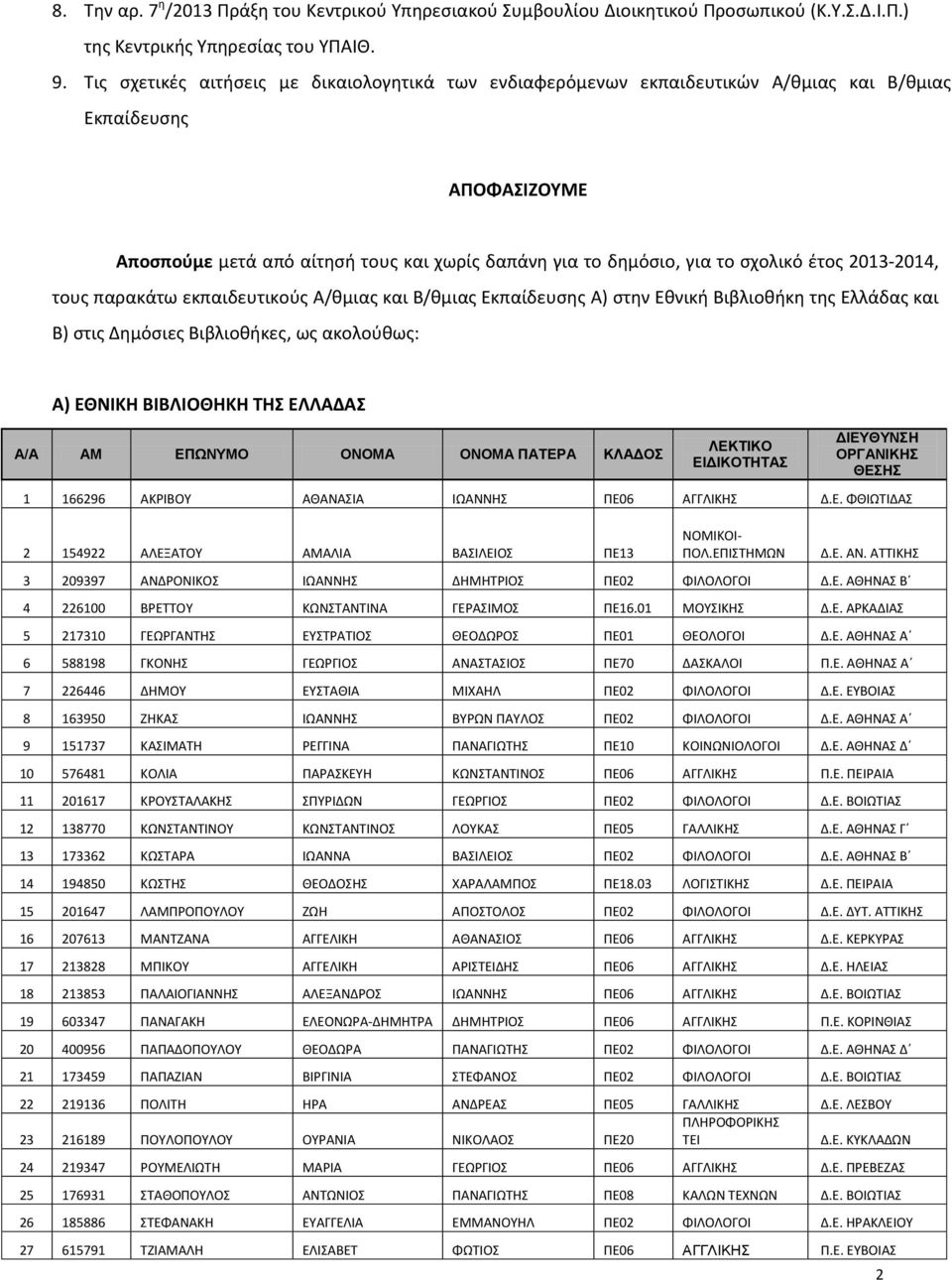 έτος 2013-2014, τους παρακάτω εκπαιδευτικούς Α/θμιας και Β/θμιας Εκπαίδευσης Α) στην Εθνική Βιβλιοθήκη της Ελλάδας και Β) στις Δημόσιες Βιβλιοθήκες, ως ακολούθως: Α) ΕΘΝΙΚΗ ΒΙΒΛΙΟΘΗΚΗ ΤΗΣ ΕΛΛΑΔΑΣ Α/Α