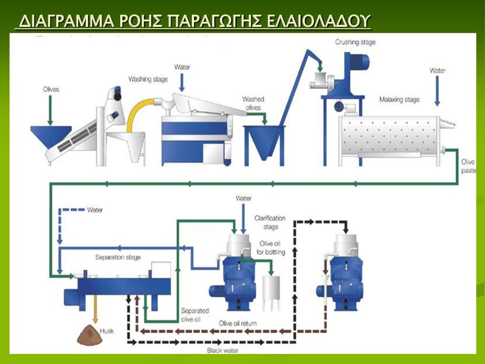 ΠΑΡΑΓΩΓΗΣ