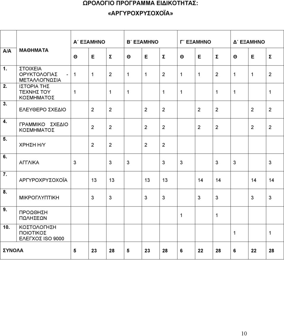 ΕΛΕΥΘΕΡΟ ΣΧΕΔΙΟ 2 2 2 2 2 2 2 2 4. 5. 6. 7. 8.