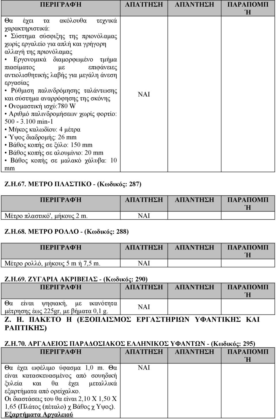 φορτίο: 500-3.100 min-1 Μήκος καλωδίου: 4 μέτρα Ύψος διαδρομής: 26 mm Βάθος κοπής σε ξύλο: 150 mm Βάθος κοπής σε αλουμίνιο: 20 mm Βάθος κοπής σε μαλακό χάλυβα: 10 mm Ζ.Η.67.