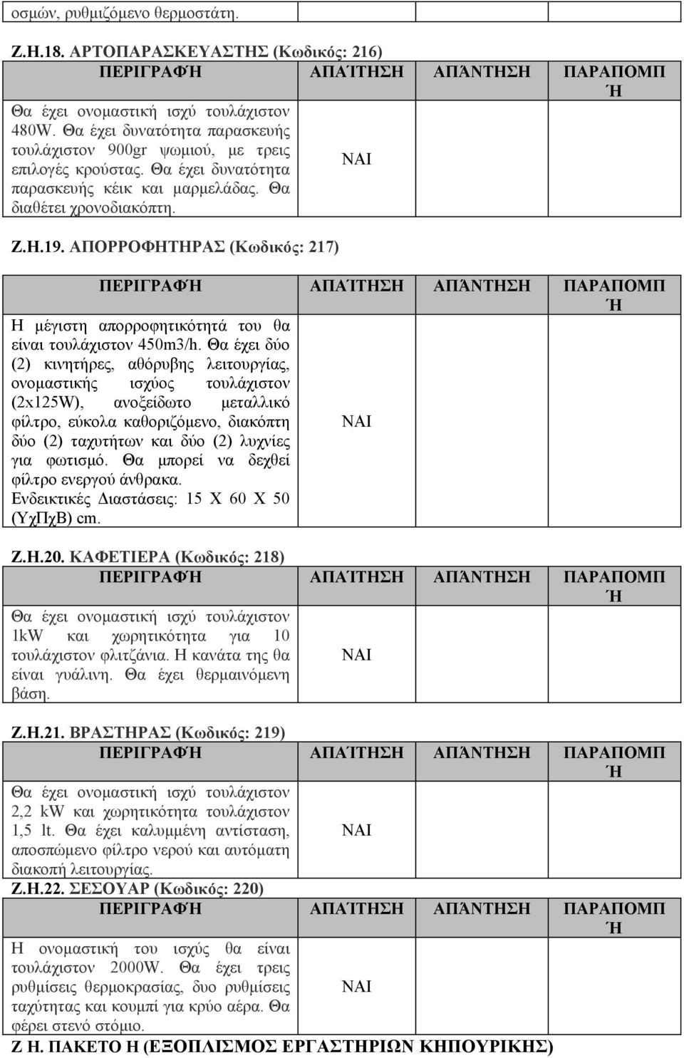 ΑΠΟΡΡΟΦΗΤΗΡΑΣ (Κωδικός: 217) ΠΕΡΙΓΡΑΦ ΑΠΑΊΤΗΣΗ ΑΠΆΝΤΗΣΗ ΠΑΡΑΠΟΜΠ Η μέγιστη απορροφητικότητά του θα είναι τουλάχιστον 450m3/h.