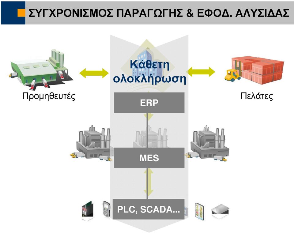 Προµηθευτές Κάθετη