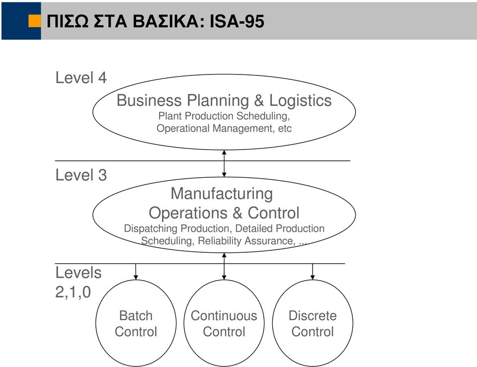 Operations & Control Dispatching Production, Detailed Production Scheduling,