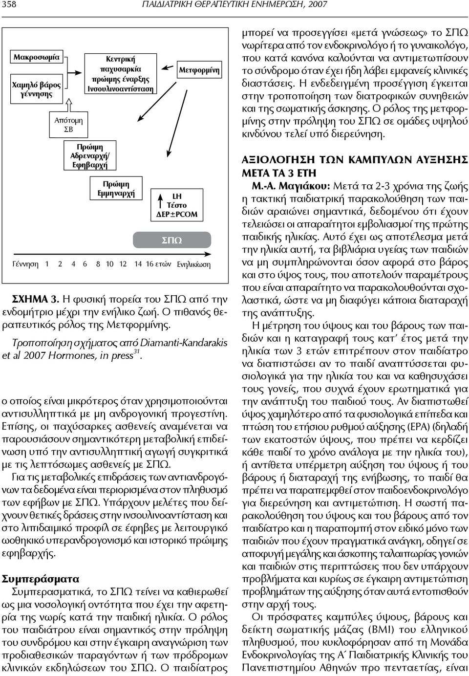 Τροποποίηση σχήματος από Diamanti-Kandarakis et al 2007 Hormones, in press 31. ο οποίος είναι μικρότερος όταν χρησιμοποιούνται αντισυλληπτικά με μη ανδρογονική προγεστίνη.