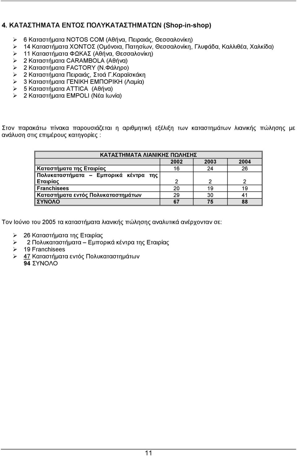 Καραϊσκάκη 3 Καταστήµατα ΓΕΝΙΚΗ ΕΜΠΟΡΙΚΗ (Λαµία) 5 Καταστήµατα ATTICA (Αθήνα) 2 Καταστήµατα EMPOLI (Νέα Ιωνία) Στον παρακάτω πίνακα παρουσιάζεται η αριθµητική εξέλιξη των καταστηµάτων λιανικής