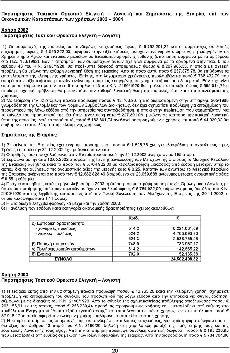 222,03, αφορούν στην αξία κτήσεως µετοχών ανώνυµων εταιρειών, µη εισηγµένων σε Χρηµατιστήριο Αξιών και εταιρικών µεριδίων σε Εταιρίαπεριορισµένης ευθύνης (αποτίµηση σύµφωνα µε τα οριζόµενα στο Π.