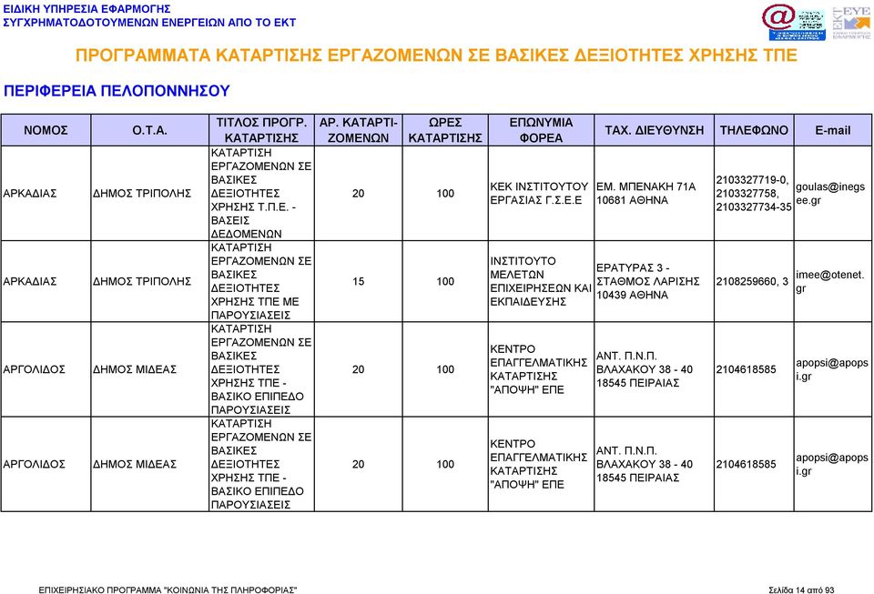Π.Ν.Π. ΒΛΑΧΑΚΟΥ 38-40 18545 ΠΕΙΡΑΙΑΣ 2103327719-0, goulas@inegs 2103327758, ee.gr 2103327734-35 2108259660, 3 imee@otenet. gr 2104618585 2104618585 apopsi@apops i.