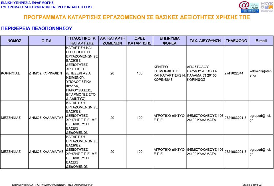 ΠΑΛΑΜΑ 53 20100 ΚΟΡΙΝΘΙΑΣ ΚΟΡΙΝΘΟΣ ΑΓΡΟΤΙΚΟ ΔΙΚΤΥΟ Ε.Π.Ε. ΑΓΡΟΤΙΚΟ ΔΙΚΤΥΟ Ε.Π.Ε. ΘΕΜΙΣΤΟΚΛΕΟΥΣ 106 24100 ΚΑΛΑΜΑΤΑ ΘΕΜΙΣΤΟΚΛΕΟΥΣ 106 24100 ΚΑΛΑΜΑΤΑ 2741022344 keknkor@oten et.