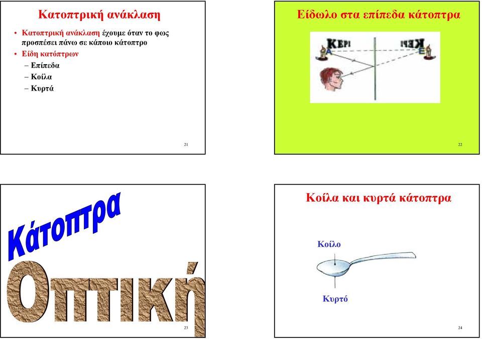 πάνω σε κάποιο κάτοπτρο ίδη κατόπτρων πίπεδα