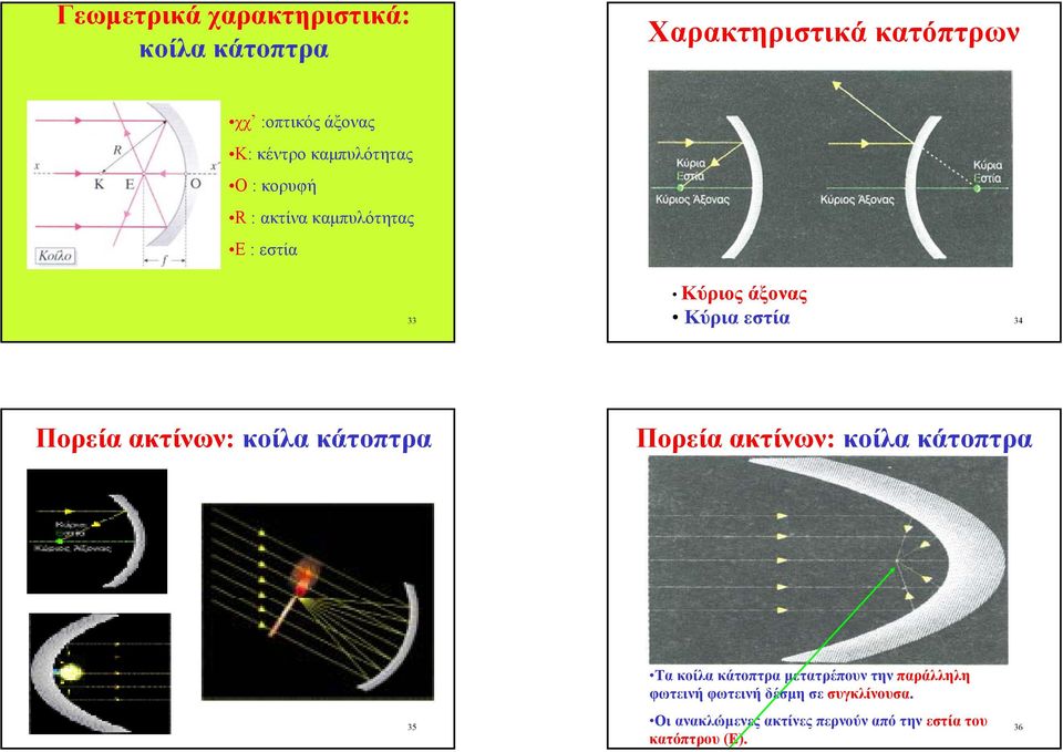 ακτίνων: κοίλα κάτοπτρα Πορεία ακτίνων: κοίλα κάτοπτρα 35 Τα κοίλα κάτοπτρα µετατρέπουν την