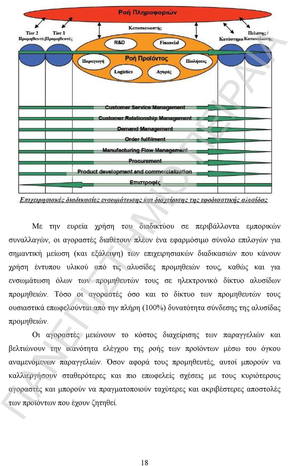 Τόσο οι αγοραστές όσο και το δίκτυο των προμηθευτών τους ουσιαστικά επωφελούνται από την πλήρη (100%) δυνατότητα σύνδεσης της αλυσίδας προμηθειών.