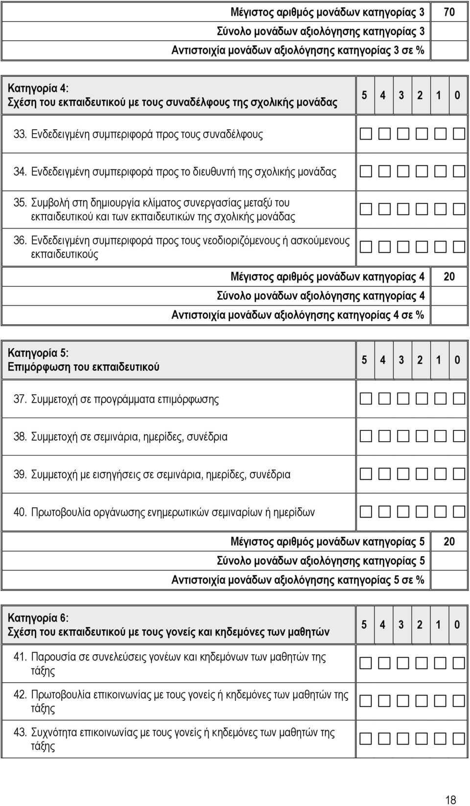 Συμβολή στη δημιουργία κλίματος συνεργασίας μεταξύ του εκπαιδευτικού και των εκπαιδευτικών της σχολικής μονάδας 36.