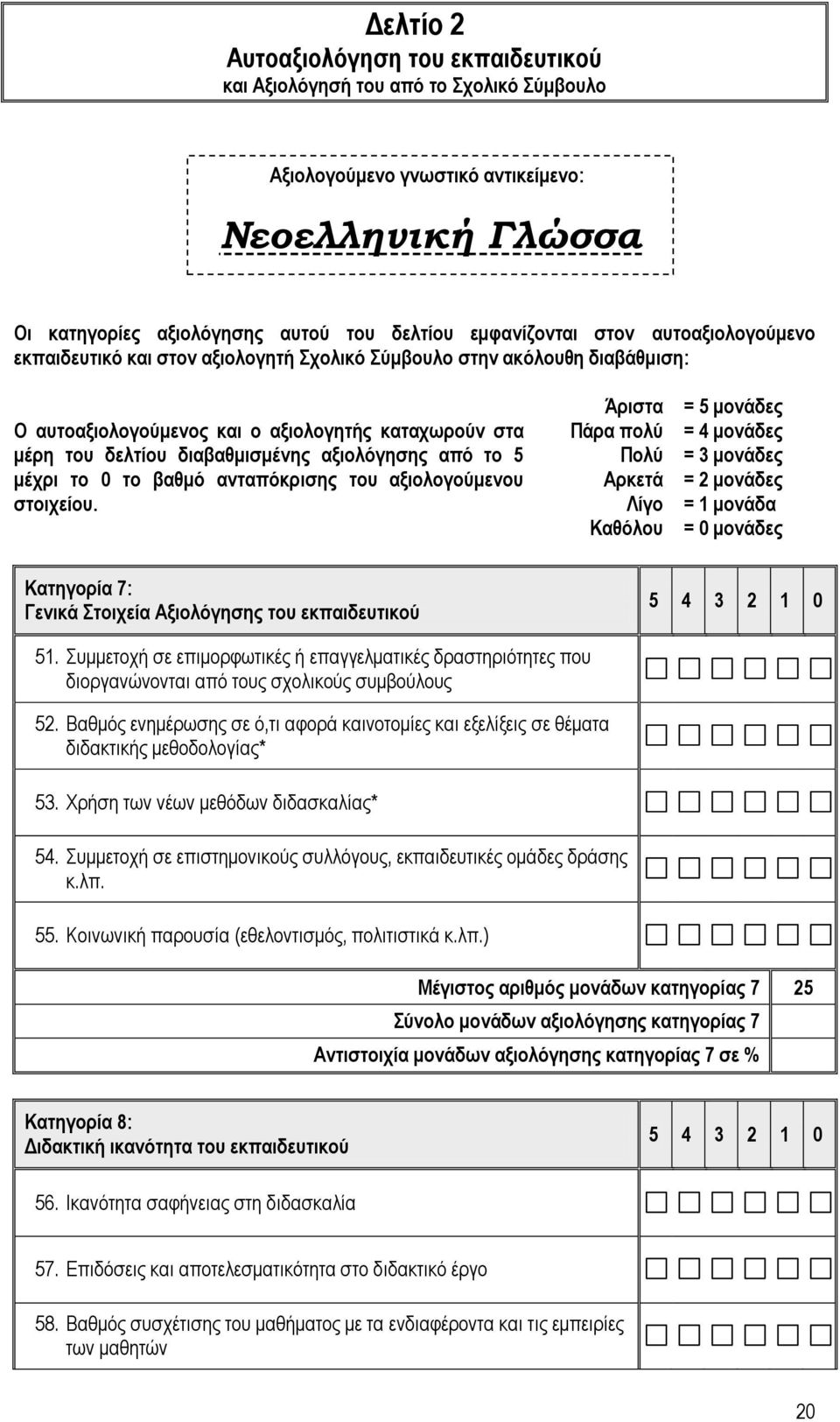 από το 5 μέχρι το 0 το βαθμό ανταπόκρισης του αξιολογούμενου στοιχείου.