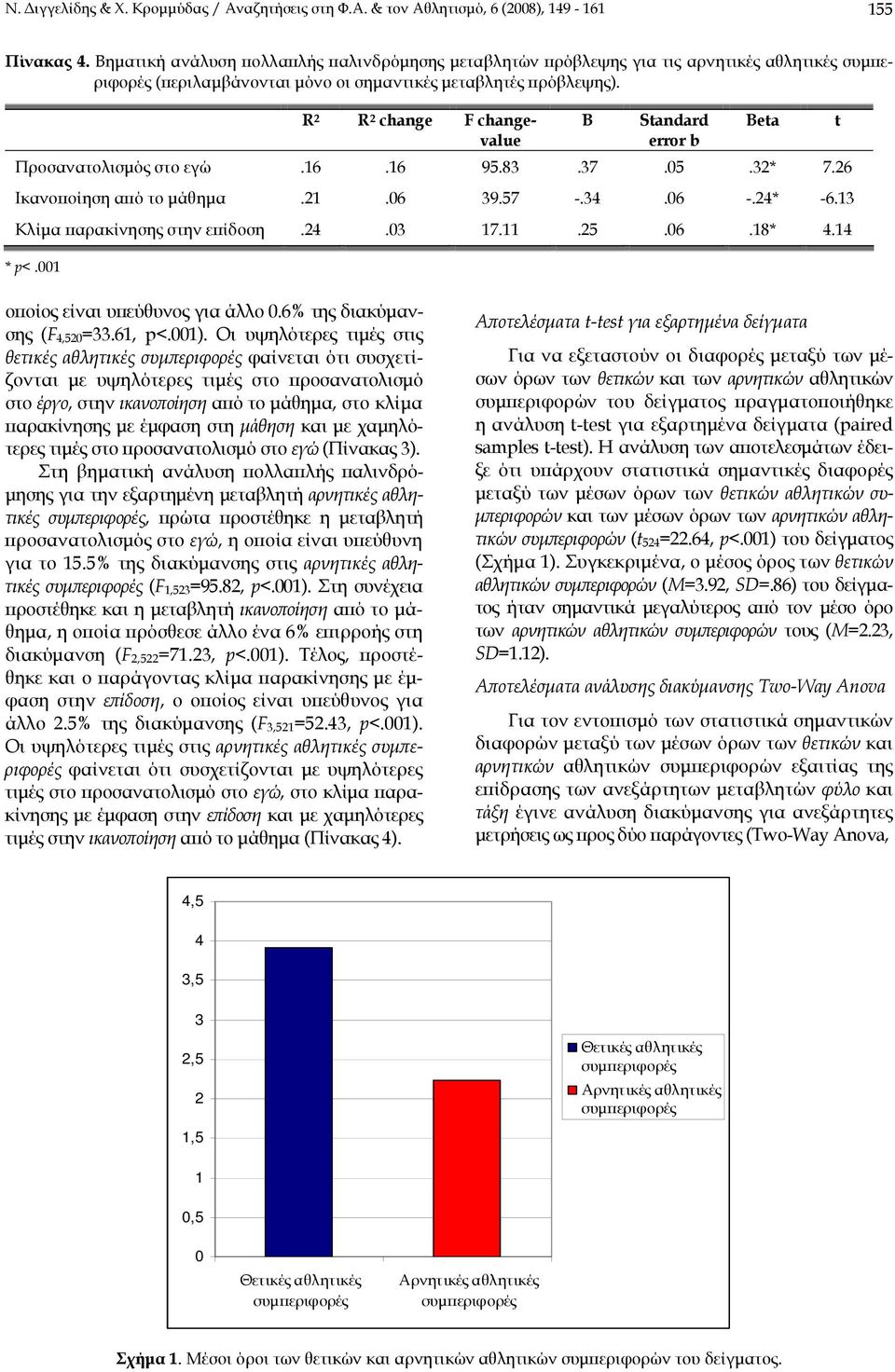 R 2 R 2 change F changevalue B Standard error b Προσανατολισμός στο εγώ.16.16 95.83.37.05.32* 7.26 Ικανοποίηση από το μάθημα.21.06 39.57 -.34.06 -.24* -6.13 Κλίμα παρακίνησης στην επίδοση.24.03 17.11.