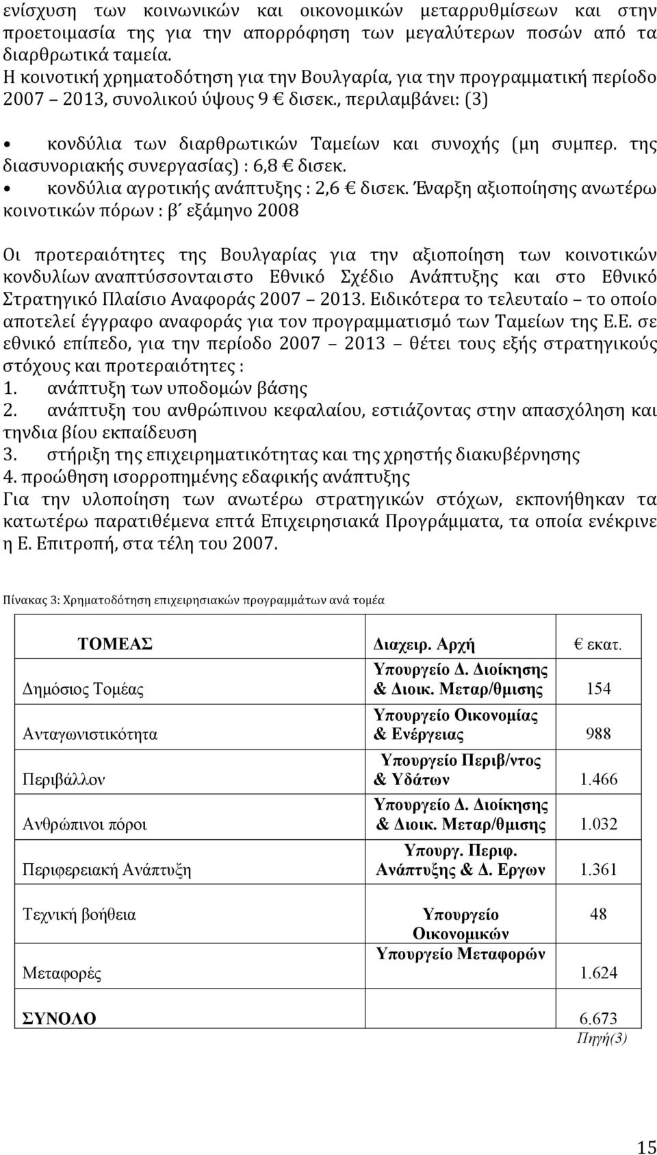 της διασυνοριακής συνεργασίας) : 6,8 δισεκ. κονδύλια αγροτικής ανάπτυξης : 2,6 δισεκ.