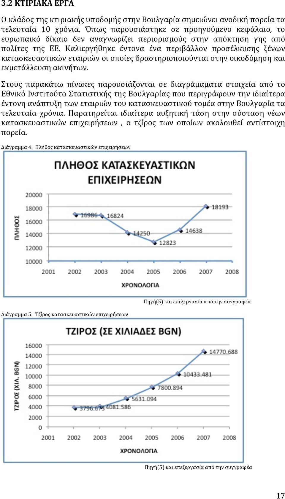 Καλιεργήθηκε έντονα ένα περιβάλλον προσέλκυσης ξένων κατασκευαστικών εταιριών οι οποίες δραστηριοποιούνται στην οικοδόμηση και εκμετάλλευση ακινήτων.