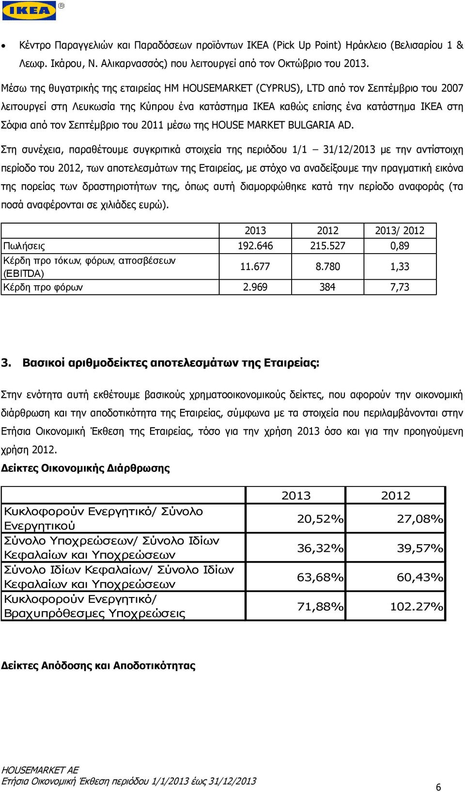 Σεπτέμβριο του 2011 μέσω της HOUSE MARKET BULGARIA AD.