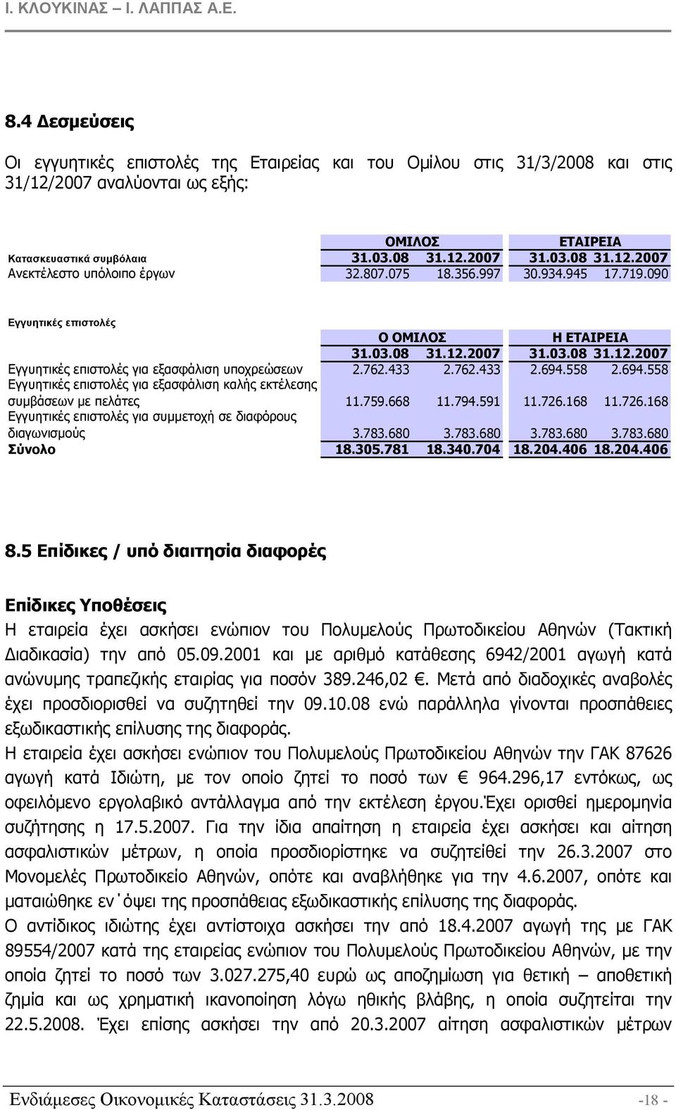 558 2.694.558 Εγγυητικές επιστολές για εξασφάλιση καλής εκτέλεσης συµβάσεων µε πελάτες 11.759.668 11.794.591 11.726.168 11.726.168 Εγγυητικές επιστολές για συµµετοχή σε διαφόρους διαγωνισµούς 3.783.