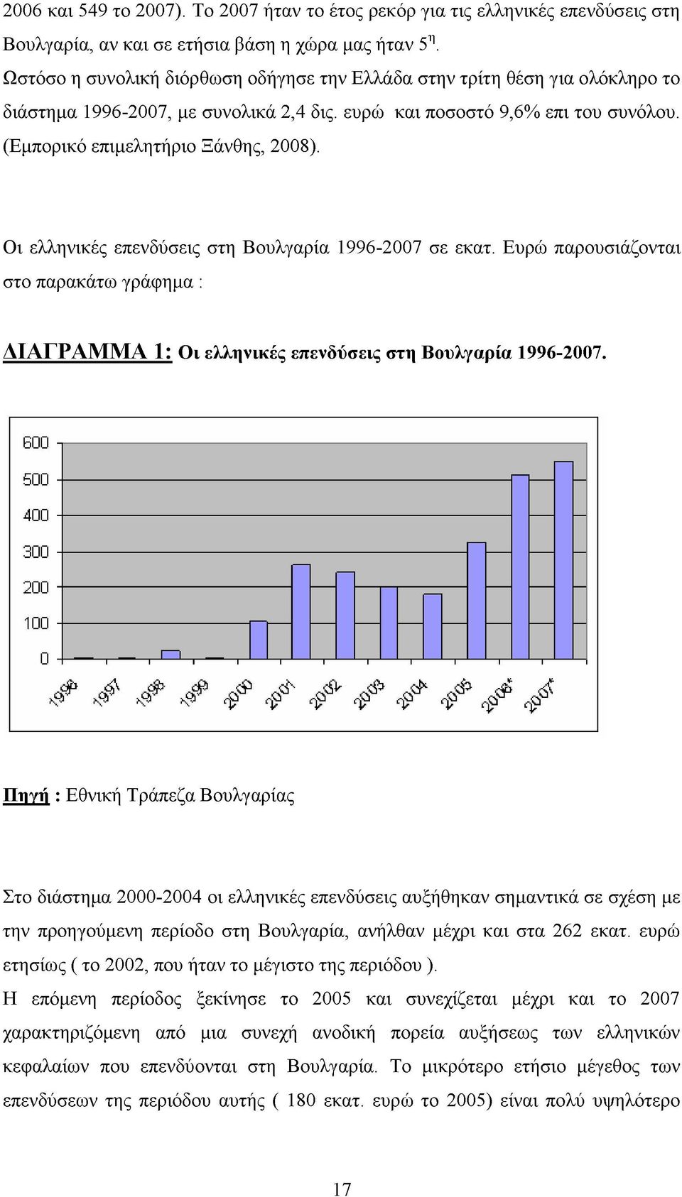 Οι ελληνικές επενδύσεις στη Βουλγαρία 1996-2007 σε εκατ. Ευρώ παρουσιάζονται στο παρακάτω γράφημα : ΔΙΑΓΡΑΜΜΑ 1: Οι ελληνικές επενδύσεις στη Βουλγαρία 1996-2007.