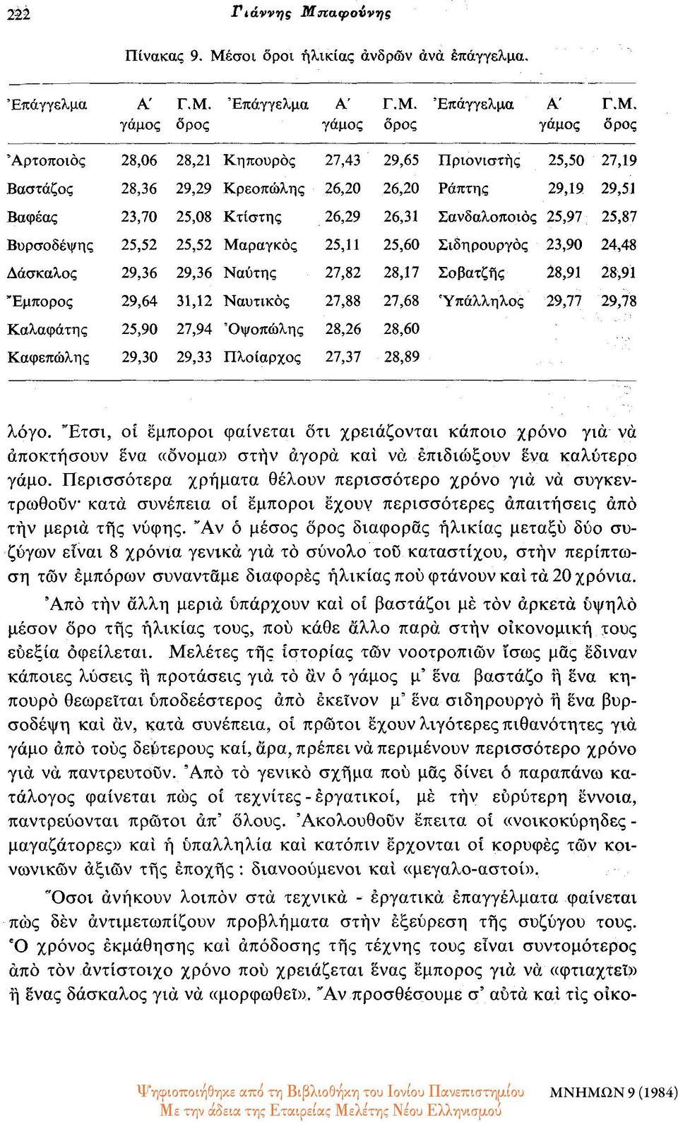 σοι δροι ηλικίας ανδρών ανά επάγγελμα. Επάγγελμα Α Γ. Μ.