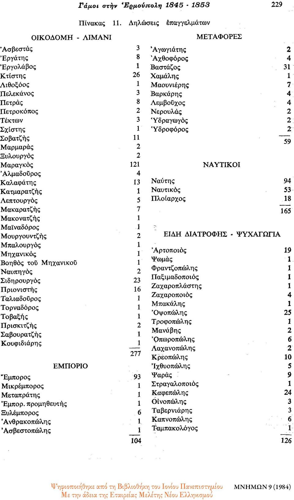 Καλαφάτης 3 Κατμαρατζής Λεπτουργός 5 Μακαρατζής 7 Μακονατζής Μαϊναδόρος Μουργουντζής 2 Μπαλουργος Μηχανικός Βοηθός του Μηχανικού Ναυπηγός 2 Σιδηρουργός 23 Πριονιστής 6 Ταλιαδοϋρος Τορναδόρος Τοβαξής