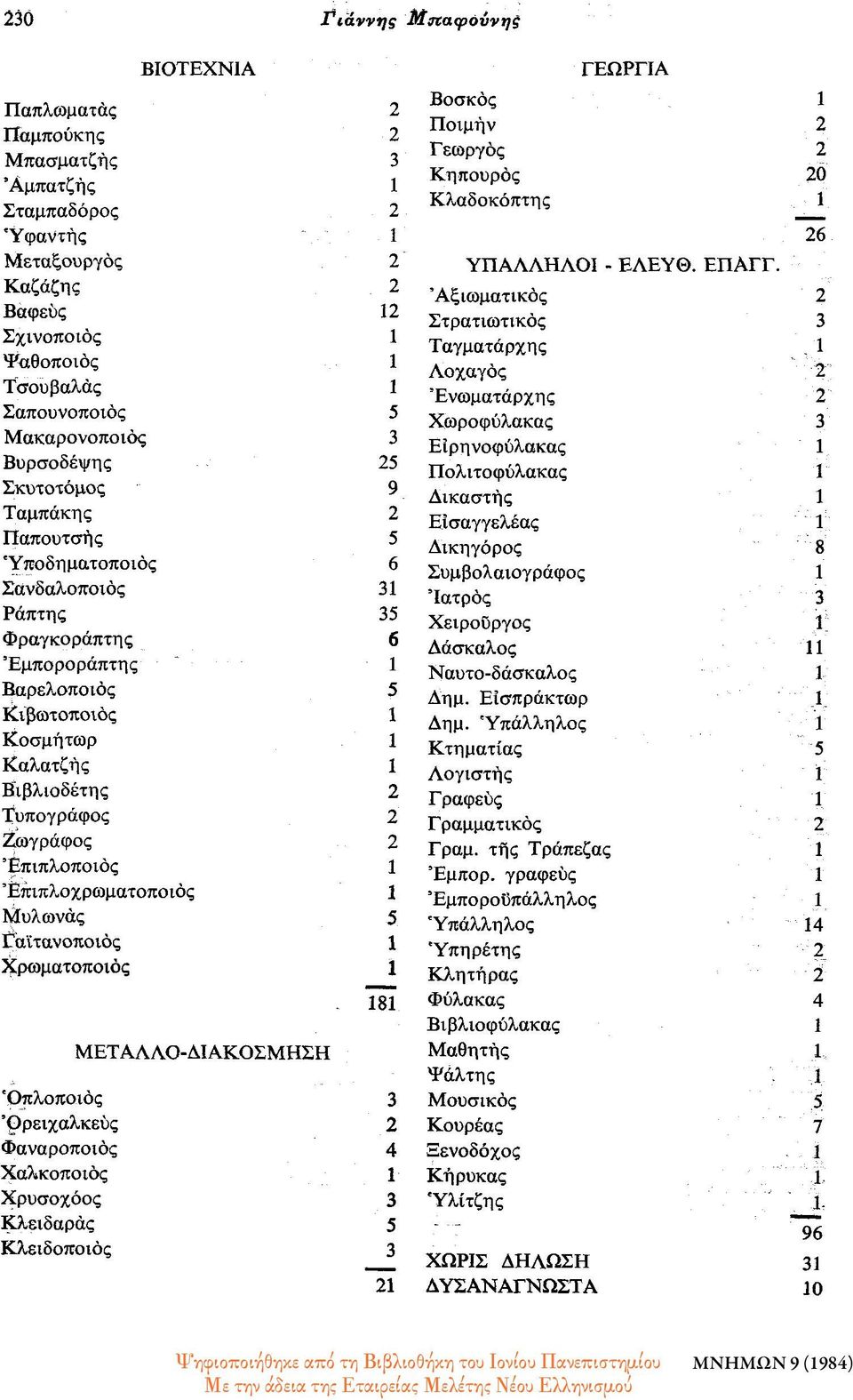 Γαϊτανοποιός Χρωματοποιός Οπλοποιός Ορειχαλκεύς Φαναροποιος Χαλκοποιος Χρυσοχόος Κλειδαράς Κλειδοποιος ΜΕΤΑΛΛΟ-ΔΙΑΚΟΣΜΗΣΗ ΓΕΩΡΓΙΑ 2 Βοσκός 2 Ποιμήν 2 3 Γεωργός 2 Κηπουρός 20 Κλαδοκόπτης 2 26 2