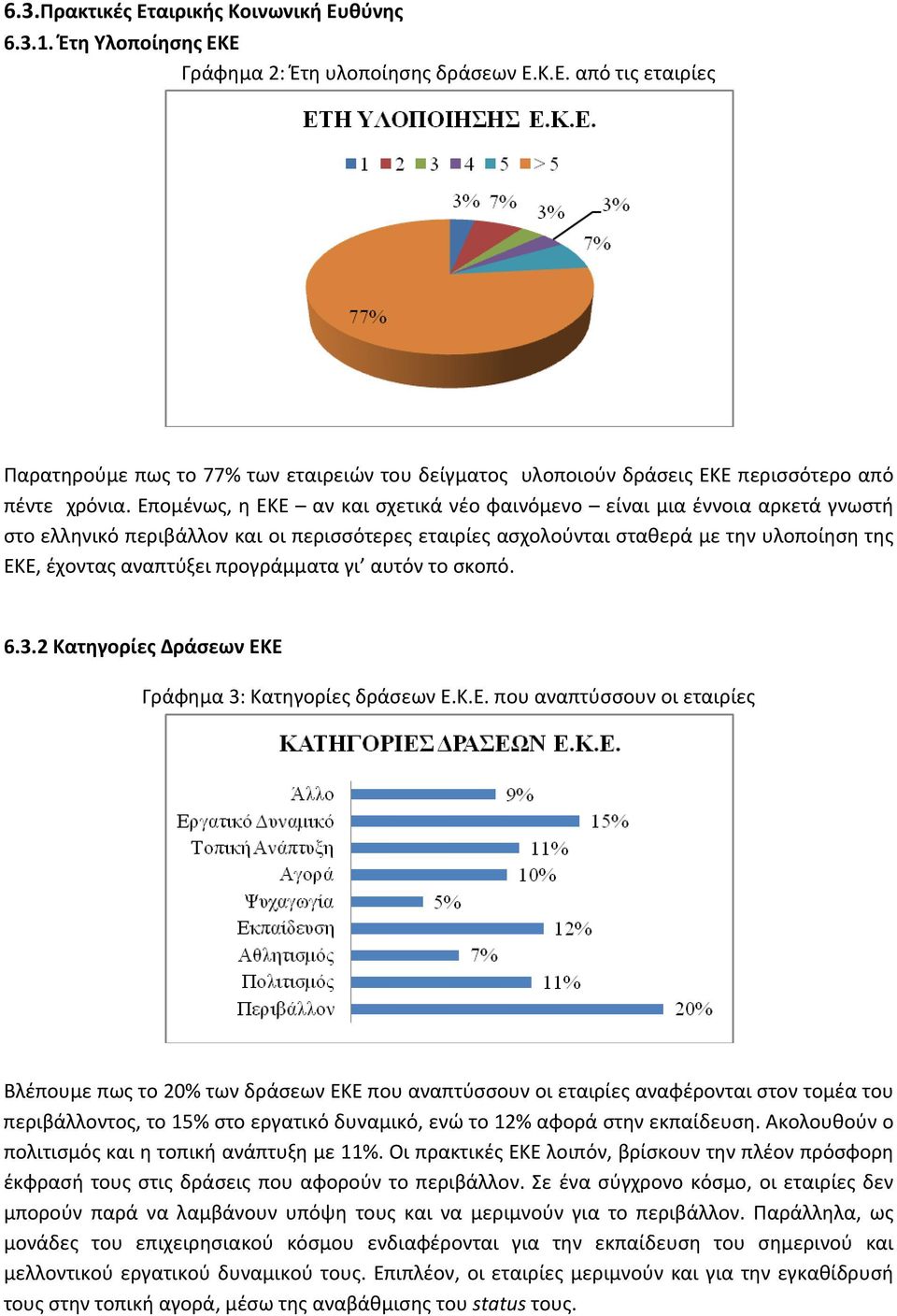 προγράμματα γι αυτόν το σκοπό. 6.3.2 Κατηγορίες Δράσεων ΕΚ