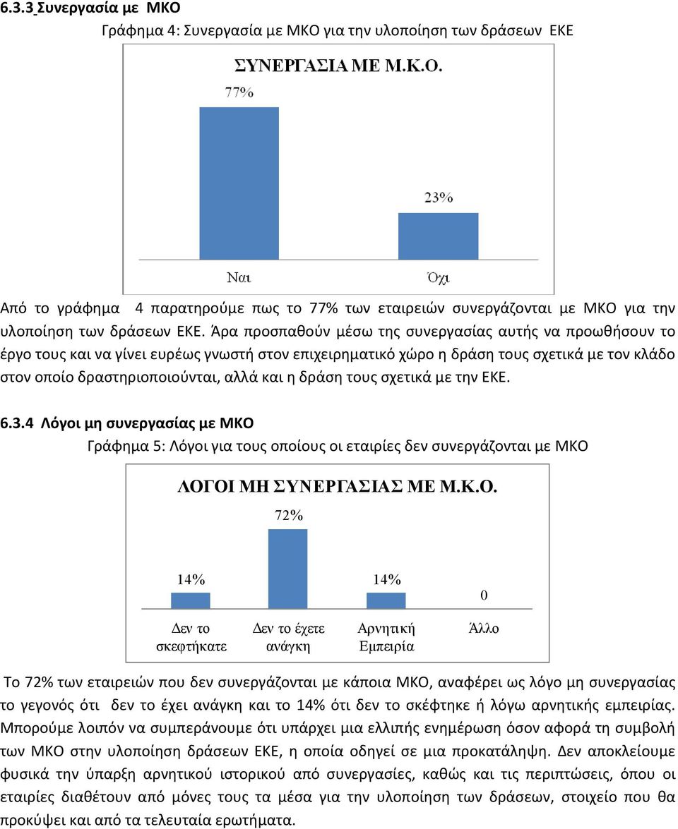 δράση τους σχετικά με την ΕΚΕ. 6.3.4 Λόγοι μη συνεργασίας με ΜΚΟ 