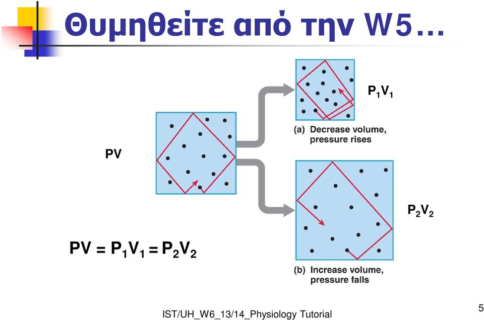 PV P 2 V 2 PV =