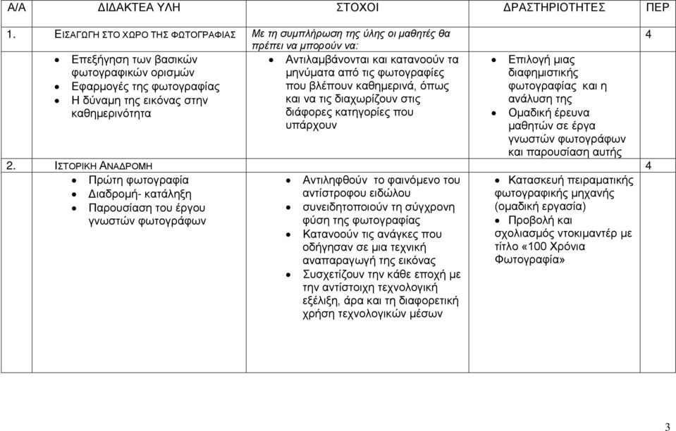 φωτογραφίας και η ανάλυση της Ομαδική έρευνα μαθητών σε έργα γνωστών φωτογράφων και παρουσίαση αυτής 2.