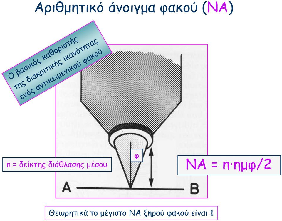 μέσου φ NΑ = n ημφ/2