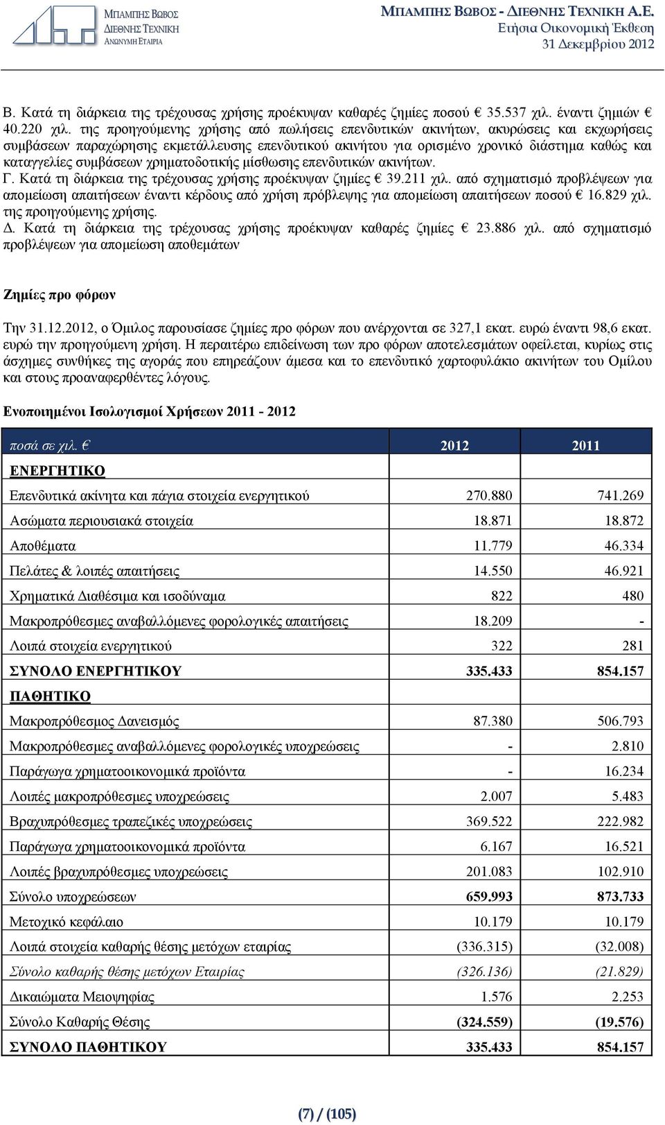 συμβάσεων χρηματοδοτικής μίσθωσης επενδυτικών ακινήτων. Γ. Κατά τη διάρκεια της τρέχουσας χρήσης προέκυψαν ζημίες 39.211 χιλ.