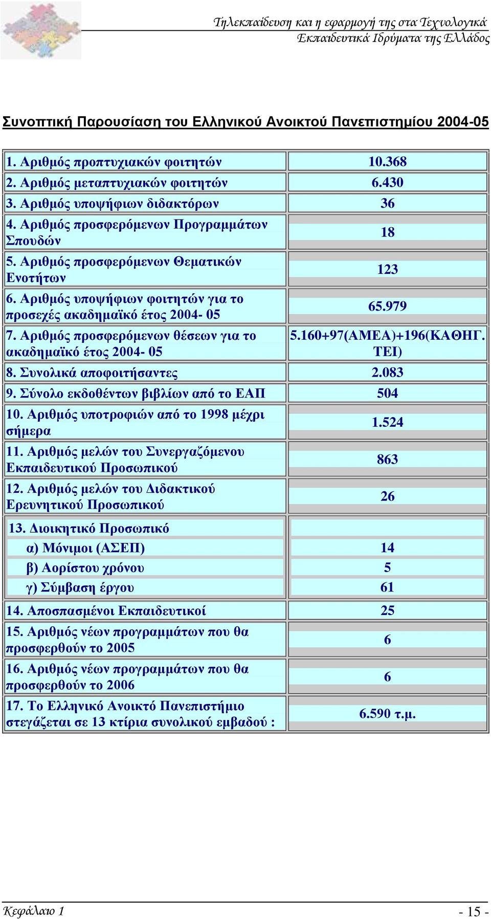 Αριθμός προσφερόμενων θέσεων για το ακαδημαϊκό έτος 2004-05 18 123 65.979 5.160+97(ΑΜΕA)+196(KΑΘΗΓ. TEI) 8. Συνολικά αποφοιτήσαντες 2.083 9. Σύνολο εκδοθέντων βιβλίων από το ΕΑΠ 504 10.