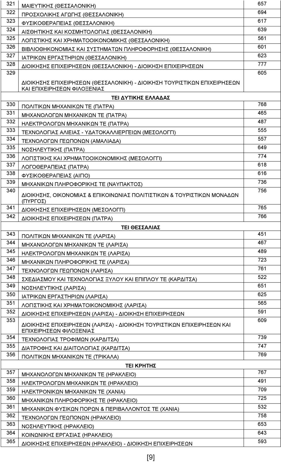 ΠΛΗΡΟΦΟΡΗΣΗΣ (ΘΕΣΣΑΛΟΝΙΚΗ) ΙΑΤΡΙΚΩΝ ΕΡΓΑΣΤΗΡΙΩΝ (ΘΕΣΣΑΛΟΝΙΚΗ) ΔΙΟΙΚΗΣΗΣ ΕΠΙΧΕΙΡΗΣΕΩΝ (ΘΕΣΣΑΛΟΝΙΚΗ) - ΔΙΟΙΚΗΣΗ ΕΠΙΧΕΙΡΗΣΕΩΝ ΔΙΟΙΚΗΣΗΣ ΕΠΙΧΕΙΡΗΣΕΩΝ (ΘΕΣΣΑΛΟΝΙΚΗ) - ΔΙΟΙΚΗΣΗ ΤΟΥΡΙΣΤΙΚΩΝ ΕΠΙΧΕΙΡΗΣΕΩΝ ΚΑΙ