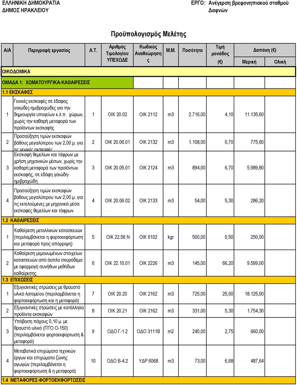 γείων κ.λ.π. χώρων, χωρίς την καθαρή µεταφορά των προϊόντων εκσκαφής Προσαύξηση τιµών εκσκαφών βάθους µεγαλύτερου των 2,00 µ.