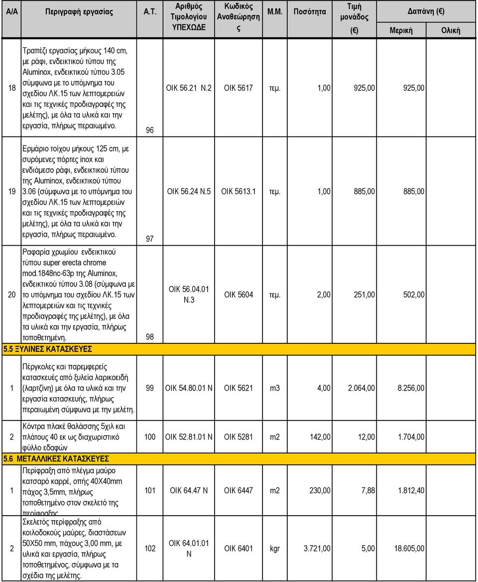05 σύµφωνα µε το υπόµνηµα του σχεδίου ΛΚ.15 των λεπτοµερειών και τις τεχνικές προδιαγραφές της µελέτης), µε όλα τα υλικά και την εργασία, πλήρως περαιωµένο. 96 ΟΙΚ 56.21 Ν.2 ΟΙΚ 5617 τεµ.