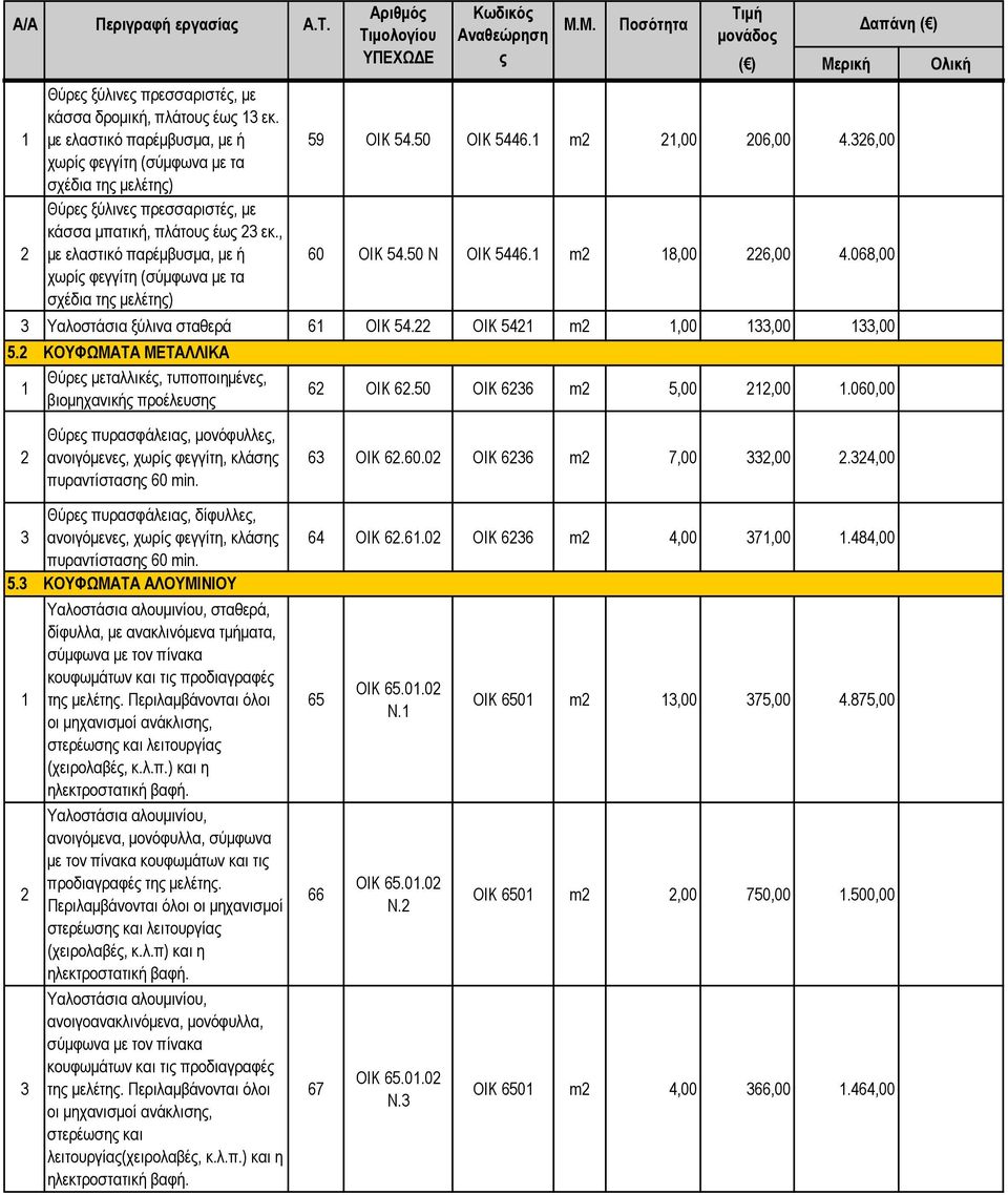 , µε ελαστικό παρέµβυσµα, µε ή χωρίς φεγγίτη (σύµφωνα µε τα σχέδια της µελέτης) Τιµή µονάδος απάνη ( ) ( ) Μερική Ολική 59 ΟΙΚ 54.50 OIK 5446.1 m2 21,00 206,00 4.326,00 60 ΟΙΚ 54.50 Ν OIK 5446.