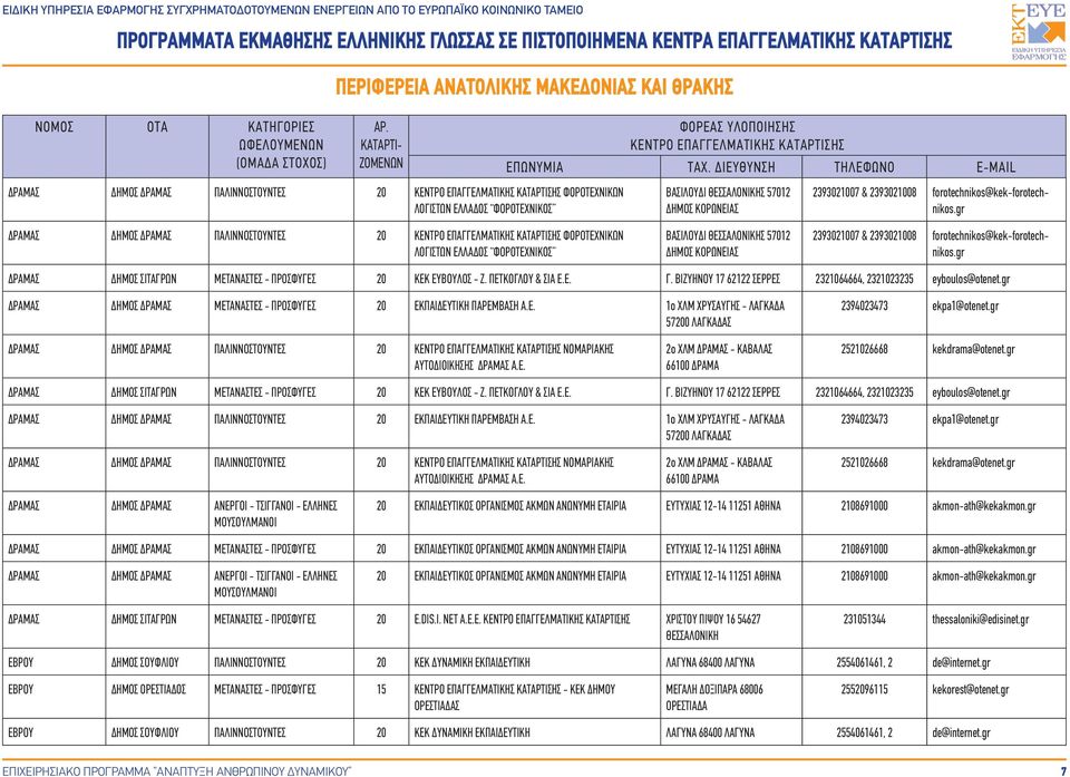 gr 2393021007 & 2393021008 forotechnikos@kek-forotechnikos.gr ΔΡΑΜΑΣ ΔΗΜΟΣ ΣΙΤΑΓΡΩΝ ΜΕΤΑΝΑΣΤΕΣ - ΠΡΟΣΦΥΓΕΣ 20 ΚΕΚ ΕΥΒΟΥΛΟΣ - Ζ. ΠΕΤΚΟΓΛΟΥ & ΣΙΑ Ε.Ε. Γ.