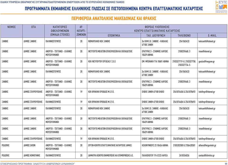 ΜΠΕΝΑΚΗ 71Α 10681 2103327719-0, 2103327758, 2103327734-5 goulas@inegsee.gr ΞΑΝΘΗΣ ΔΗΜΟΣ ΞΑΝΘΗΣ ΠΑΛΙΝΝΟΣΤΟΥΝΤΕΣ 20 ΝΟΜΑΡΧΙΑΚΟ ΚΕΚ ΞΑΝΘΗΣ 3ο ΧΛΜ Ε.Ο. ΞΑΝΘΗΣ - ΚΑΒΑΛΑΣ 67100 ΞΑΝΘΗ 2541063433 kekxanth@otenet.