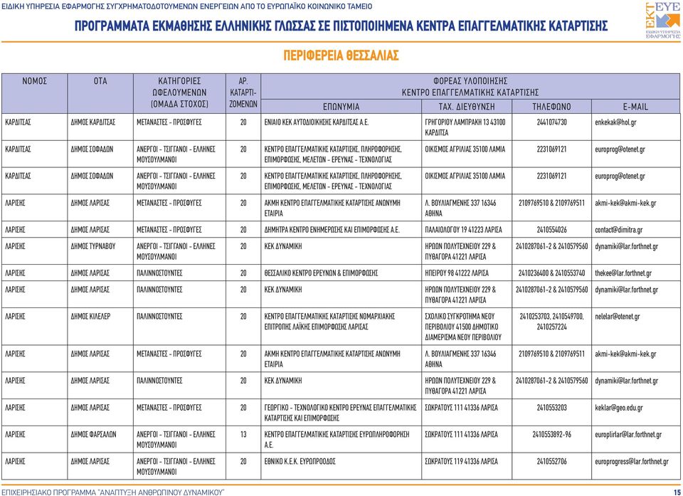 ΕΠΙΜΟΡΦΩΣΗΣ, ΜΕΛΕΤΩΝ - ΕΡΕΥΝΑΣ - ΤΕΧΝΟΛΟΓΙΑΣ ΟΙΚΙΣΜΟΣ ΑΓΡΙΛΙΑΣ 35100 ΛΑΜΙΑ 2231069121 europrog@otenet.gr ΟΙΚΙΣΜΟΣ ΑΓΡΙΛΙΑΣ 35100 ΛΑΜΙΑ 2231069121 europrog@otenet.