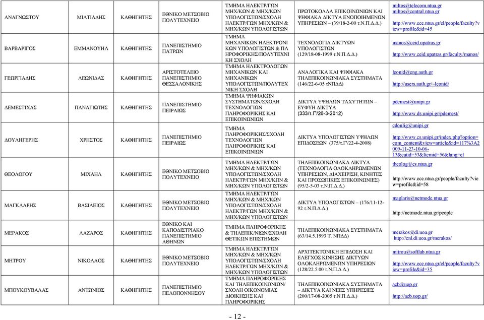 ΜΗΧΑΝΙΚΩΝ ΚΑΙ ΜΗΧΑΝΙΚΩΝ /ΠΟΛΥΤΕΧ ΝΙΚΗ ΣΧΟΛΗ ΨΗΦΙΑΚΩΝ ΣΥΣΤΗΜΑΤΩΝ/ΣΧΟΛΗ ΤΕΧΝΟΛΟΓΙΩΝ ΠΛΗΡΟΦΟΡΙΚΗΣ ΚΑΙ ΕΠΙΚΟΙΝΩΝΙΩΝ ΠΛΗΡΟΦΟΡΙΚΗΣ/ΣΧΟΛΗ ΤΕΧΝΟΛΟΓΙΩΝ ΠΛΗΡΟΦΟΡΙΚΗΣ ΚΑΙ ΕΠΙΚΟΙΝΩΝΙΩΝ ΗΛΕΚΤΡ/ΓΩΝ ΗΛΕΚΤΡ/ΓΩΝ