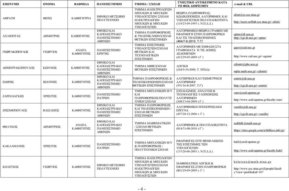 ΕΠΙΣΤΗΜΗΣ ΘΕΤΙΚΩΝ ΚΑΙ ΜΙΘΕ/ΣΧΟΛΗ ΠΛΗΡΟΦΟΡΙΚΗΣ & ΤΗΛΕΠΙΚΟΙΝΩΝΙΩΝ/ΣΧΟΛΗ ΜΗΧΑΝΙΚΩΝ H/Y ΚΑΙ ΠΛΗΡΟΦΟΡΙΚΗΣ/ΠΟΛΥΤΕ ΧΝΙΚΗ ΣΧΟΛΗ ΠΛΗΡΟΦΟΡΙΚΗΣ ΚΑΙ ΤΗΛΕΠΙΚΟΙΝΩΝΙΩΝ / ΣΧΟΛΗ ΘΕΤΙΚΩΝ ΜΑΘΗΜΑΤΙΚΩΝ / ΣΧΟΛΗ ΘΕΤΙΚΩΝ