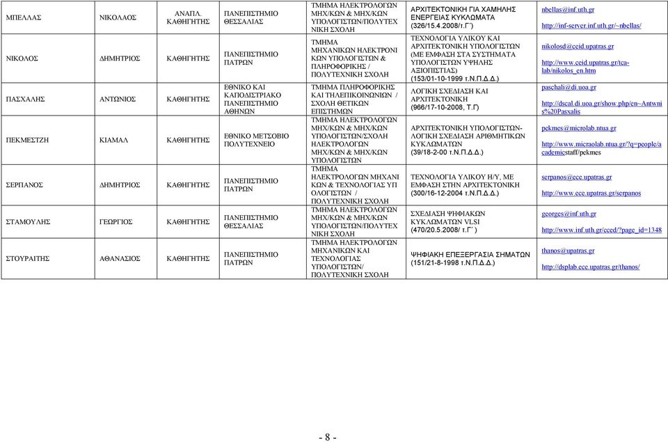 ΠΟΛΥΤΕΧΝΙΚΗ ΣΧΟΛΗ ΗΛΕΚΤΡΟΛΟΓΩΝ /ΠΟΛΥΤΕΧ ΝΙΚΗ ΣΧΟΛΗ ΗΛΕΚΤΡΟΛΟΓΩΝ ΜΗΧΑΝΙΚΩΝ ΚΑΙ ΤΕΧΝΟΛΟΓΙΑΣ / ΠΟΛΥΤΕΧΝΙΚΗ ΣΧΟΛΗ ΑΡΧΙΤΕΚΤΟΝΙΚΗ ΓΙΑ ΧΑΜΗΛΗΣ ΕΝΕΡΓΕΙΑΣ ΚΥΚΛΩΜΑΤΑ (326/15.4.2008/τ.