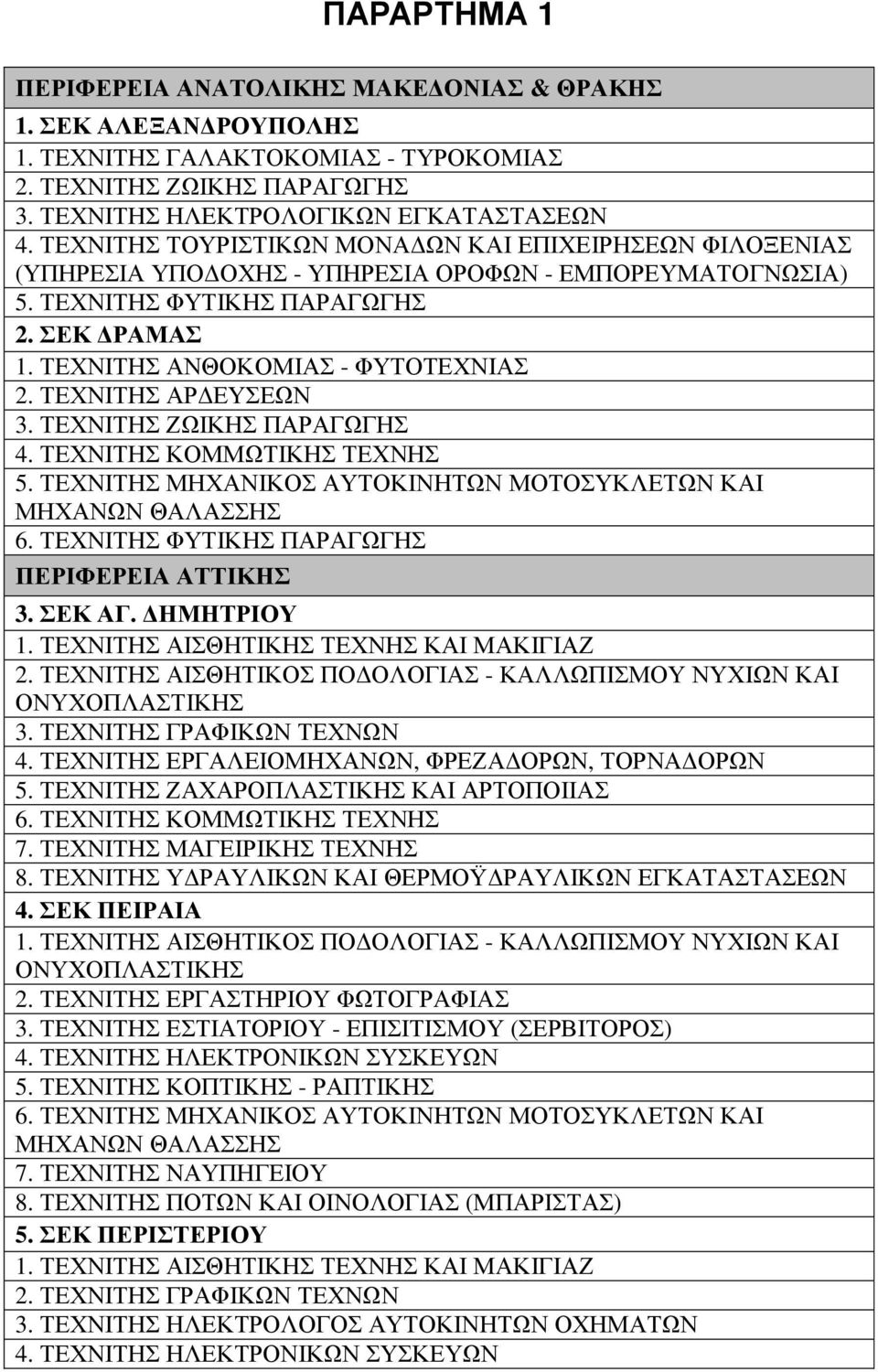 ΤΕΧΝΙΤΗΣ ΦΥΤΙΚΗΣ ΠΑΡΑΓΩΓΗΣ ΠΕΡΙΦΕΡΕΙΑ ΑΤΤΙΚΗΣ 3. ΣΕΚ ΑΓ. ΗΜΗΤΡΙΟΥ 2. ΤΕΧΝΙΤΗΣ ΑΙΣΘΗΤΙΚΟΣ ΠΟ ΟΛΟΓΙΑΣ - ΚΑΛΛΩΠΙΣΜΟΥ ΝΥΧΙΩΝ ΚΑΙ 3. ΤΕΧΝΙΤΗΣ ΓΡΑΦΙΚΩΝ ΤΕΧΝΩΝ 4.